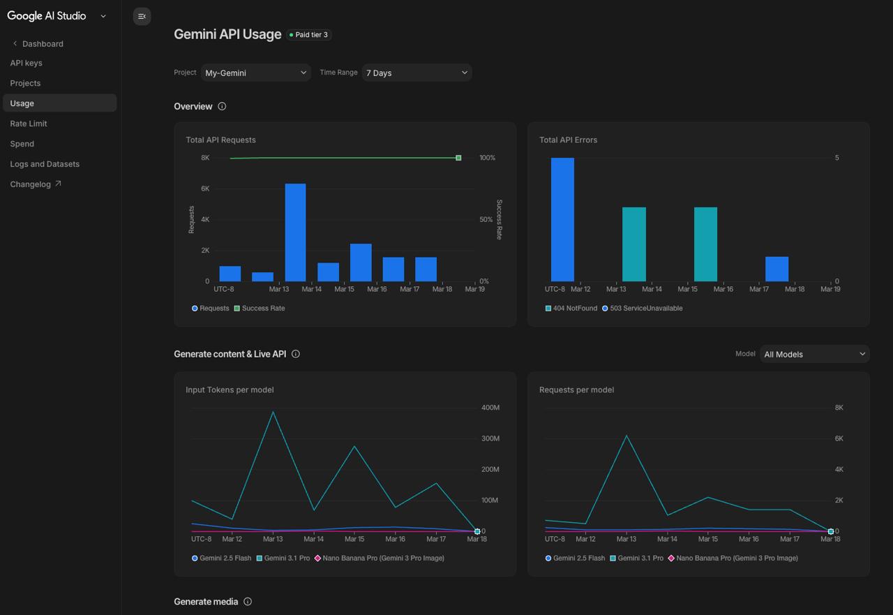 Gemini API Usage Dashboard