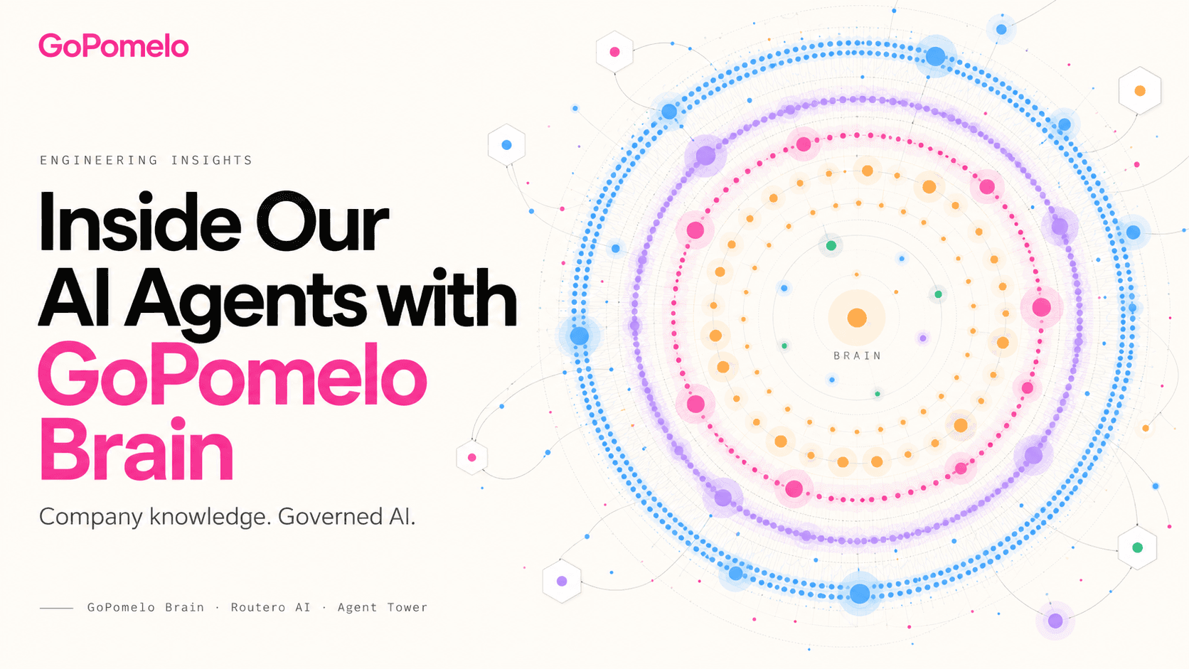 Inside Our AI Agents with GoPomelo Brain — colorful concentric knowledge graph on a warm ivory background