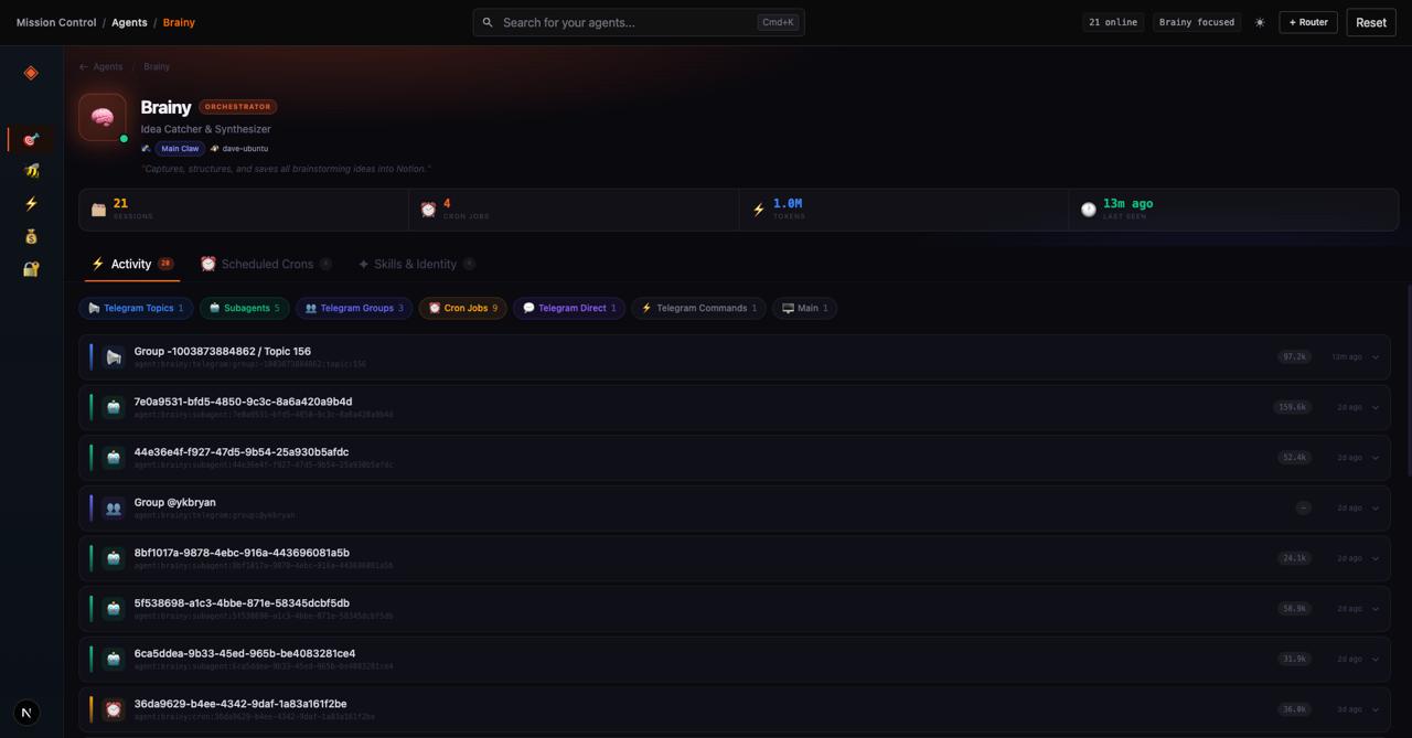 Mission Control — Agent Profile drill-down showing Brainy with 21 sessions, 4 cron jobs, 1M tokens, and live activity across Telegram topics and subagents