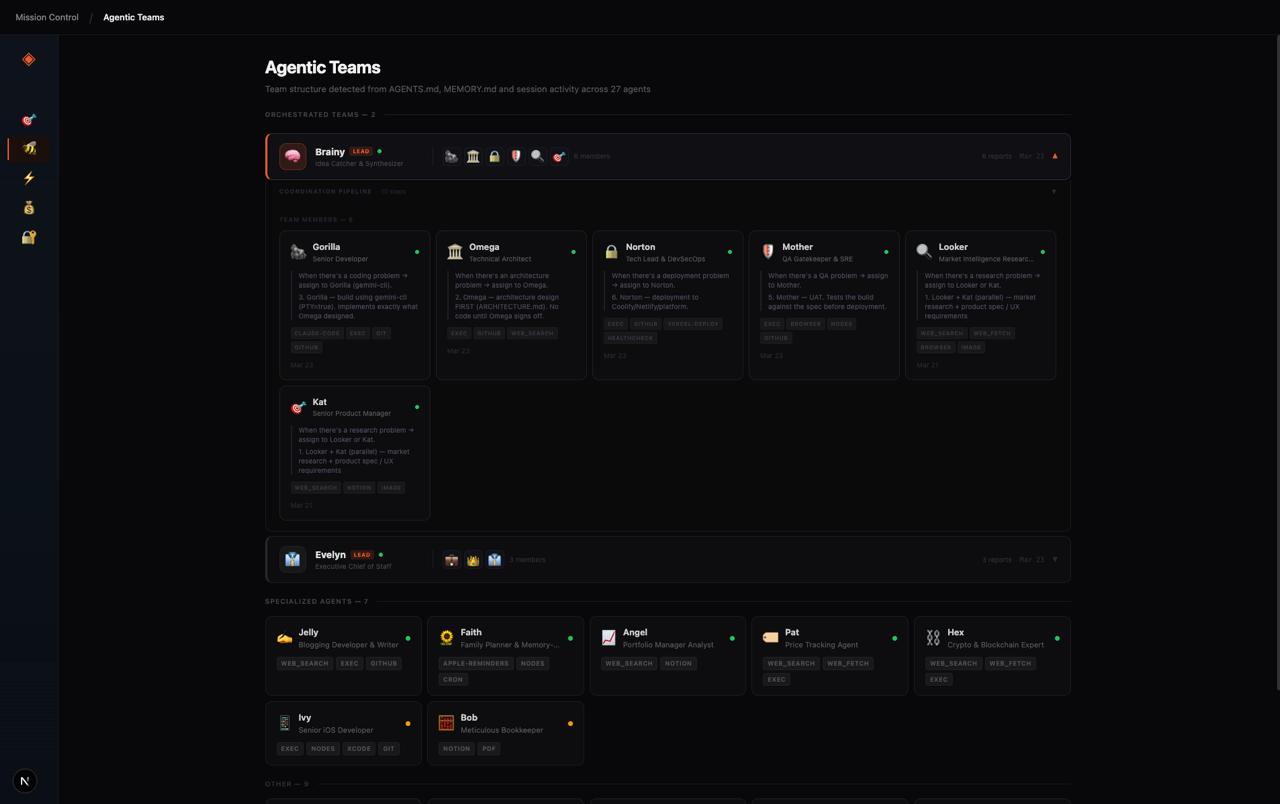 Mission Control — Agentic Teams view showing 27 agents across orchestrated swarms